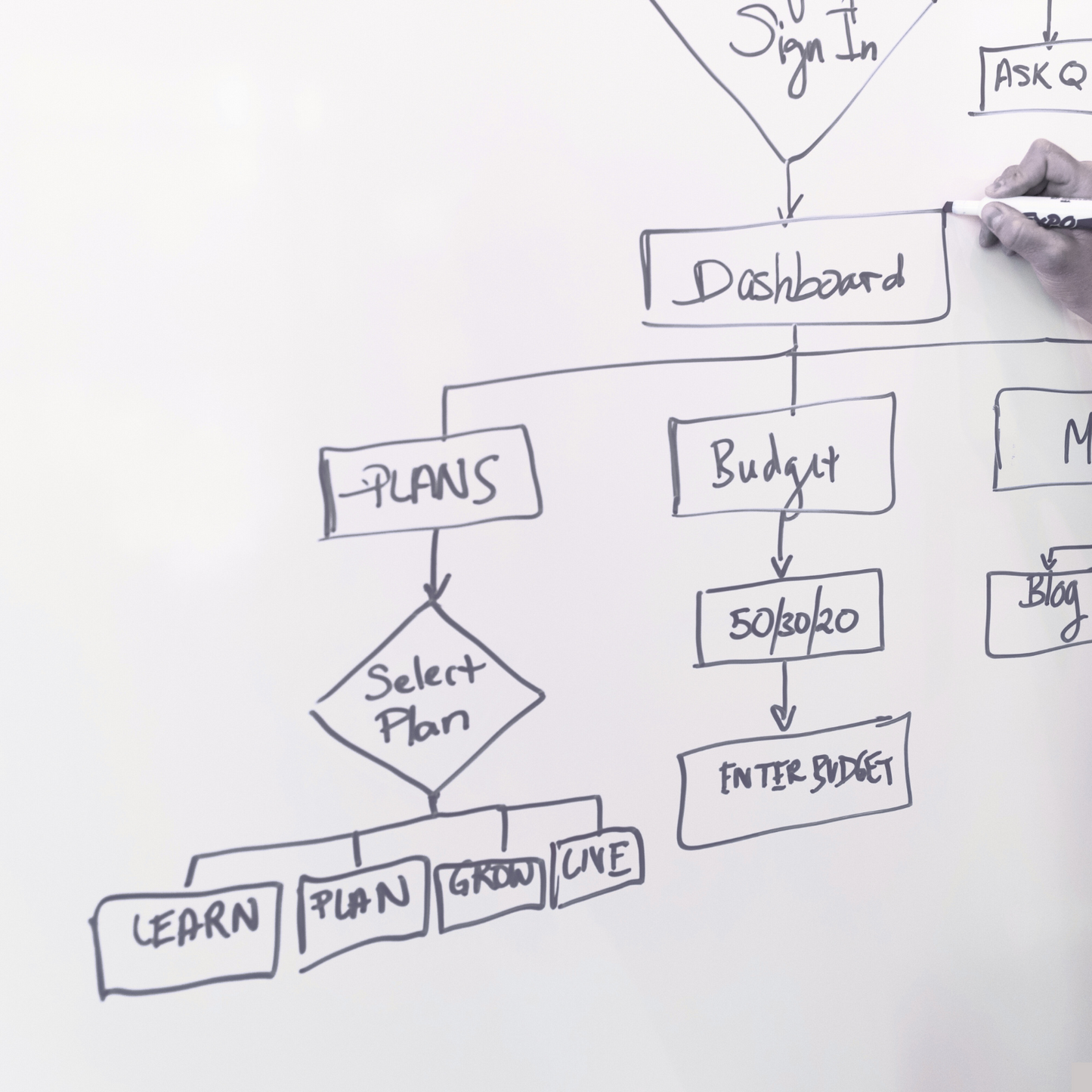 Workflows for Higher Margins